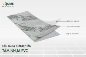 Cấu tạo và thành phần tấm ốp nhựa PVC Vân đá VHOME