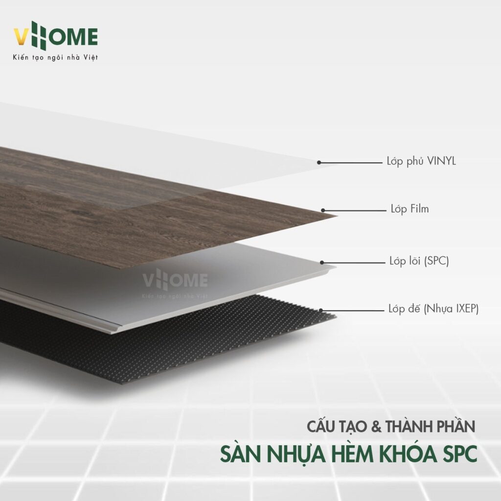 Tổng Kho Vật Liệu Xây Dựng Nội Ngoại Thất VHOME