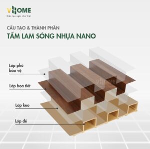 Cấu trúc Tấm ốp Lam Sóng VHOME